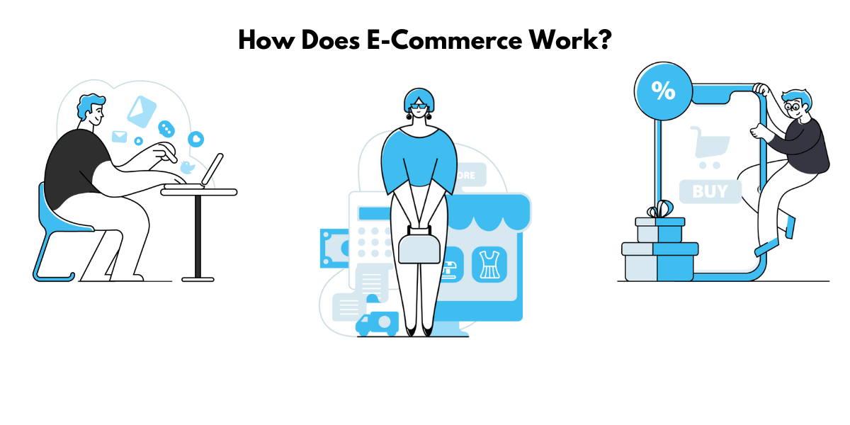 A Complete and Thorough Guide on Ecommerce Solutions: What are they and how do they work?