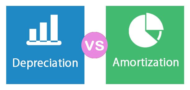 amortization vs depreciation